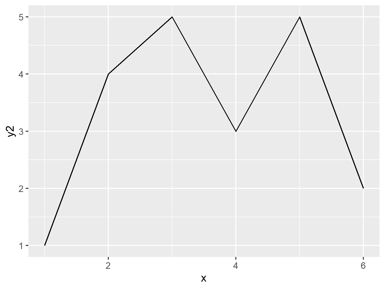 r graph figure 2 remove space between combined ggplot2 plots r