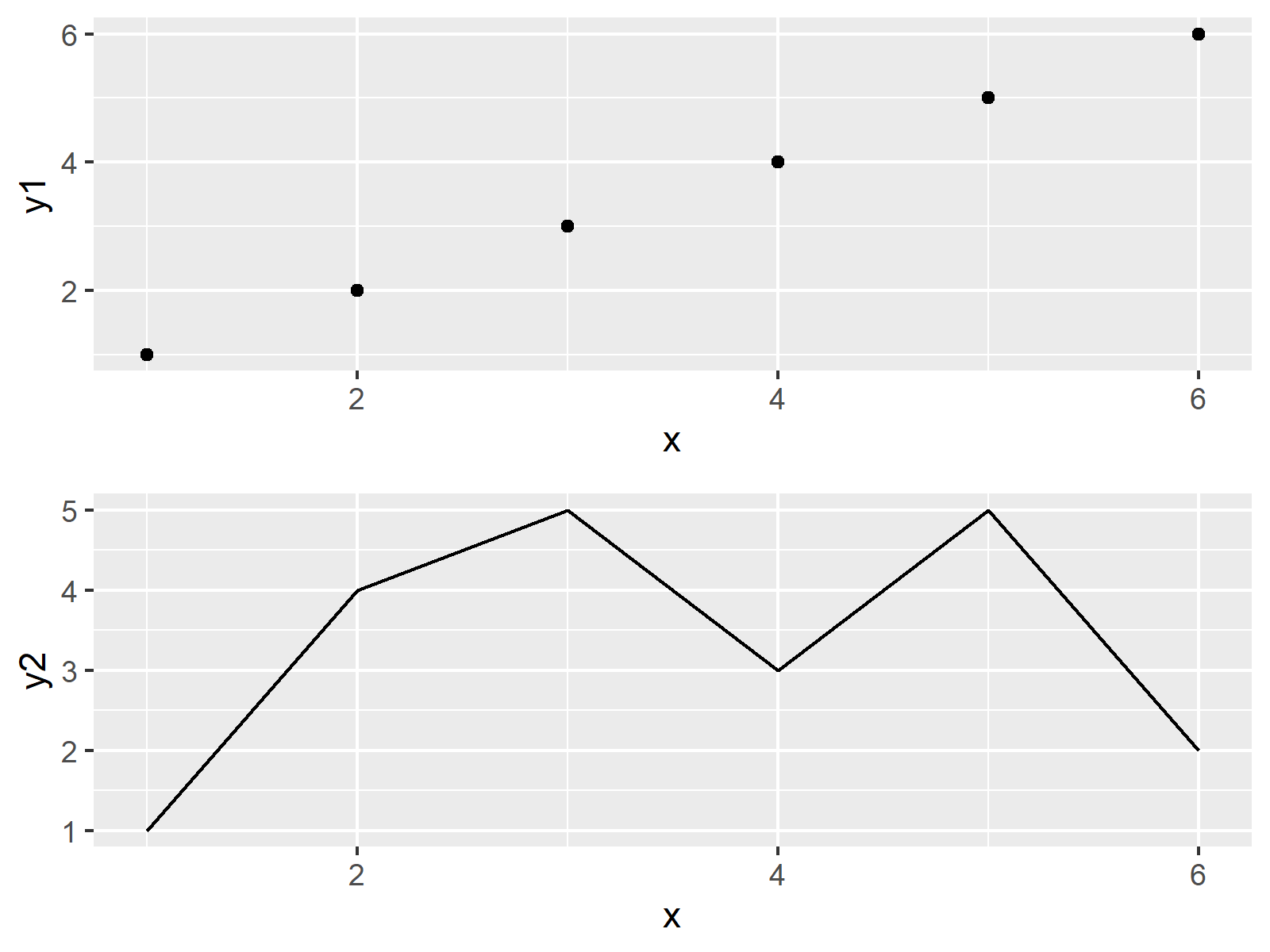 r graph figure 3 remove space between combined ggplot2 plots r