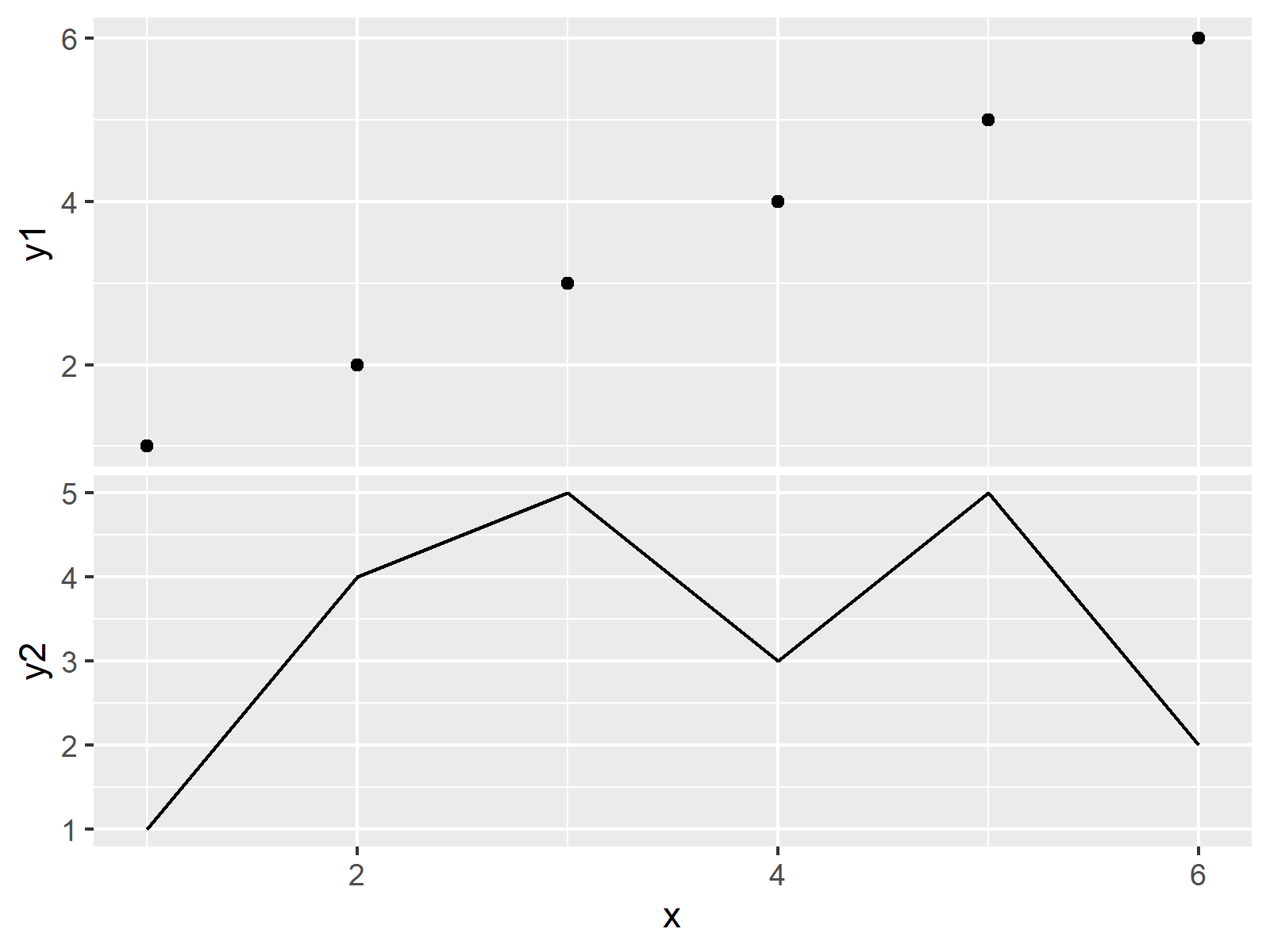 r graph figure 4 remove space between combined ggplot2 plots r