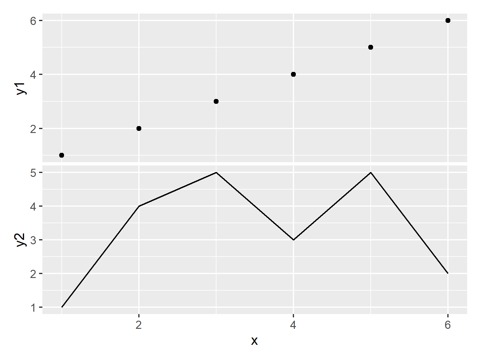 r graph figure 5 remove space between combined ggplot2 plots r