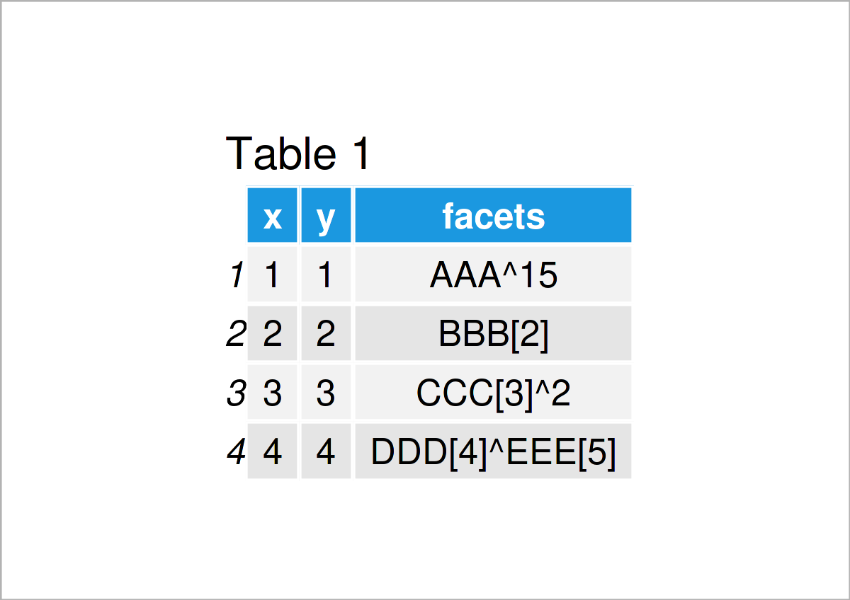 table 1 data frame add subscript superscript labels ggplot2 facet r
