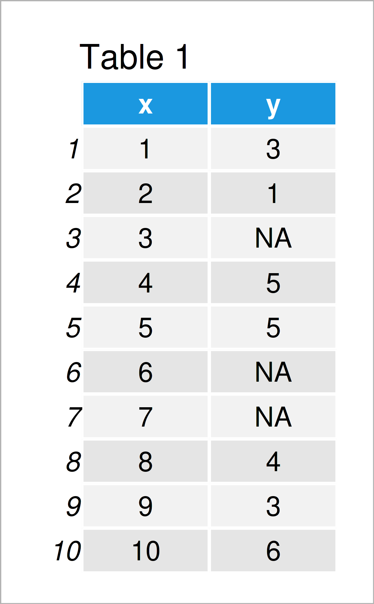 table 1 data frame connect lines across missing values ggplot2 line r