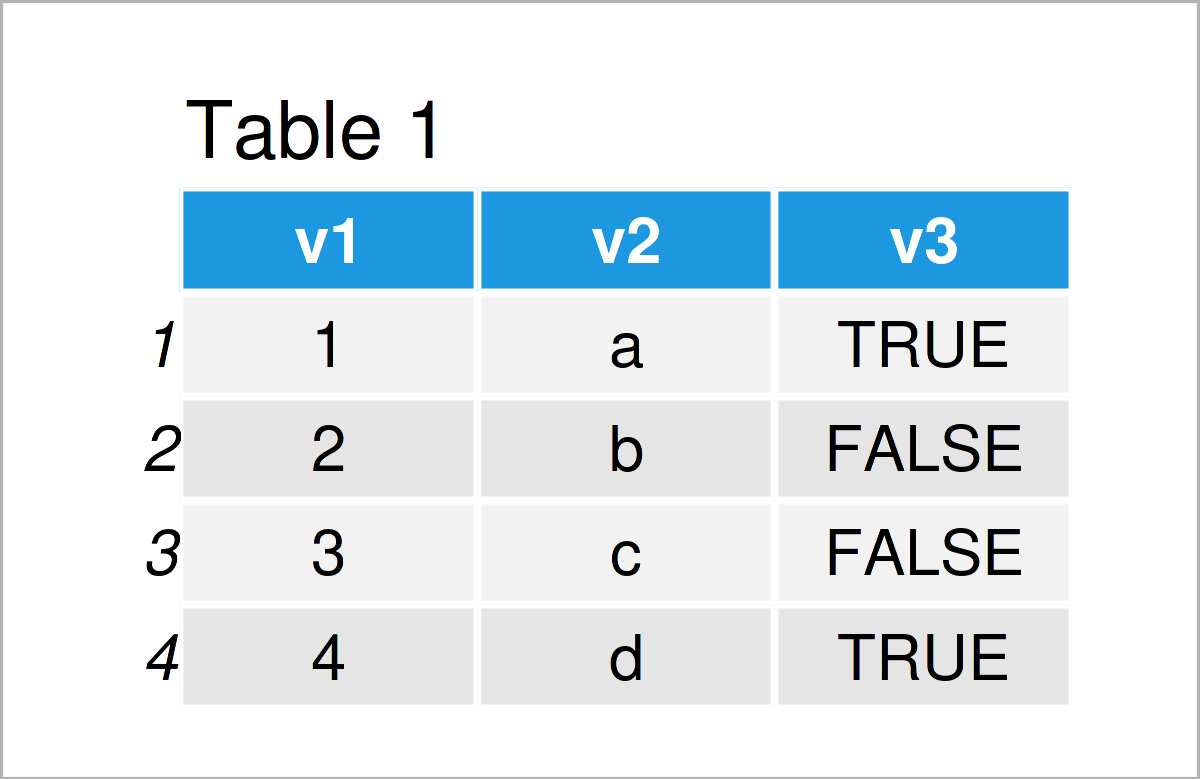table 1 data frame convert data table data frame matrix r