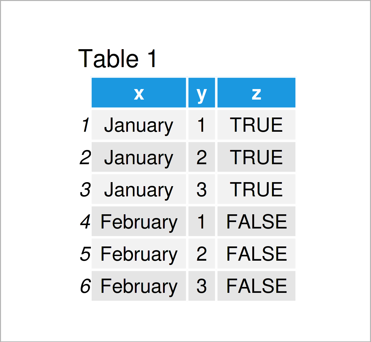 table 1 data frame filter rows data table