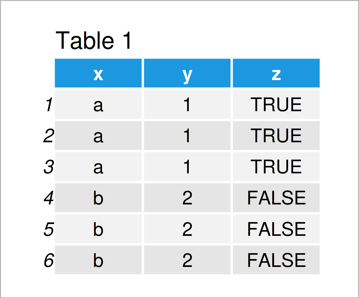 table 1 data frame find unique values rows data table r