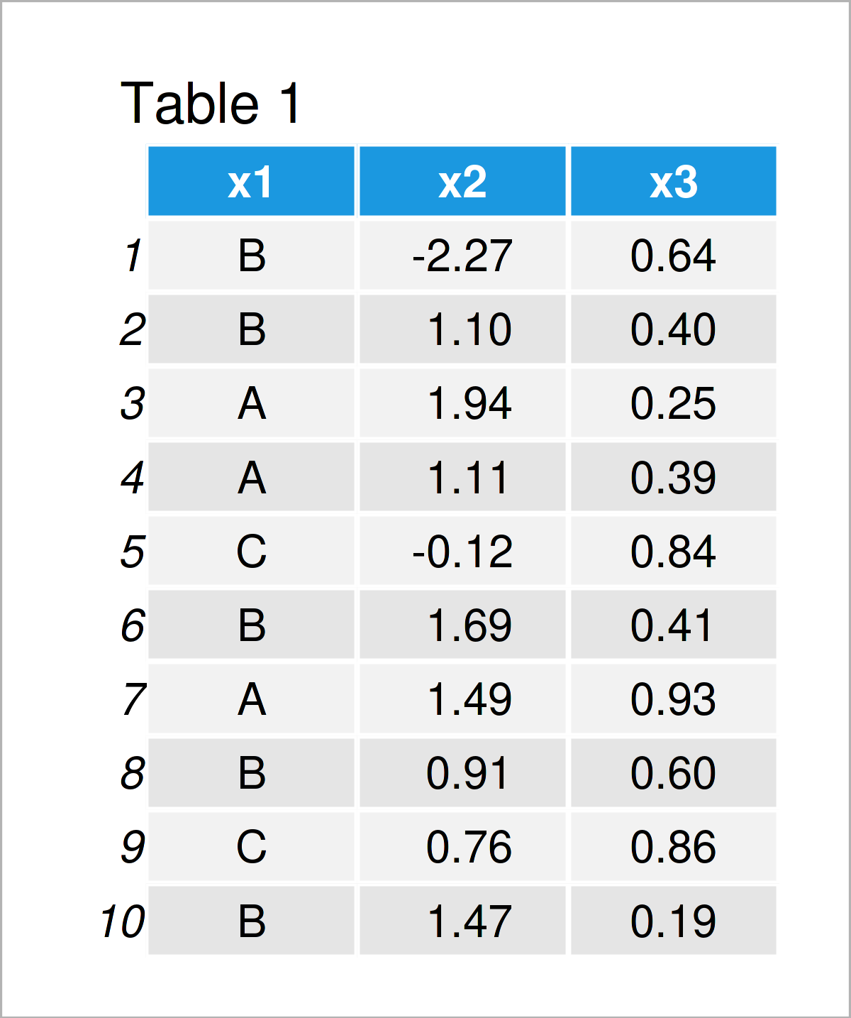 table 1 data frame r error colmeans x must be numeric