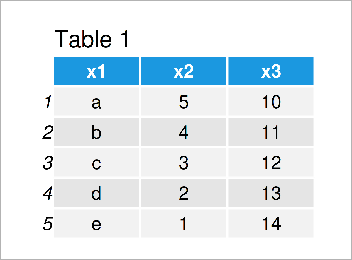 table 1 data frame remove all rows data frame