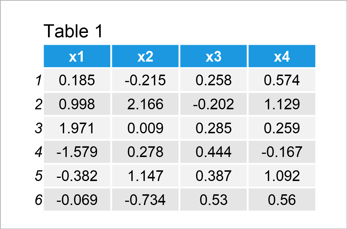 table 1 data frame remove diagonal from correlation matrix r