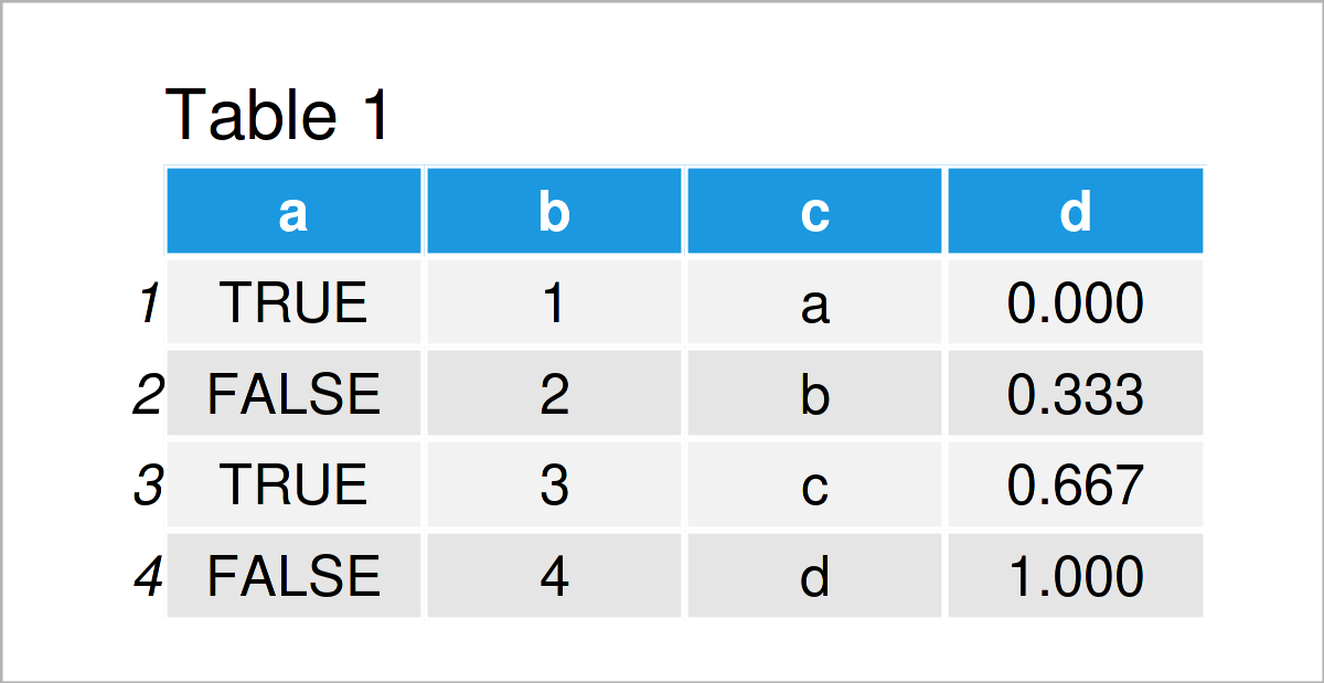 table 1 data frame rename columns data table