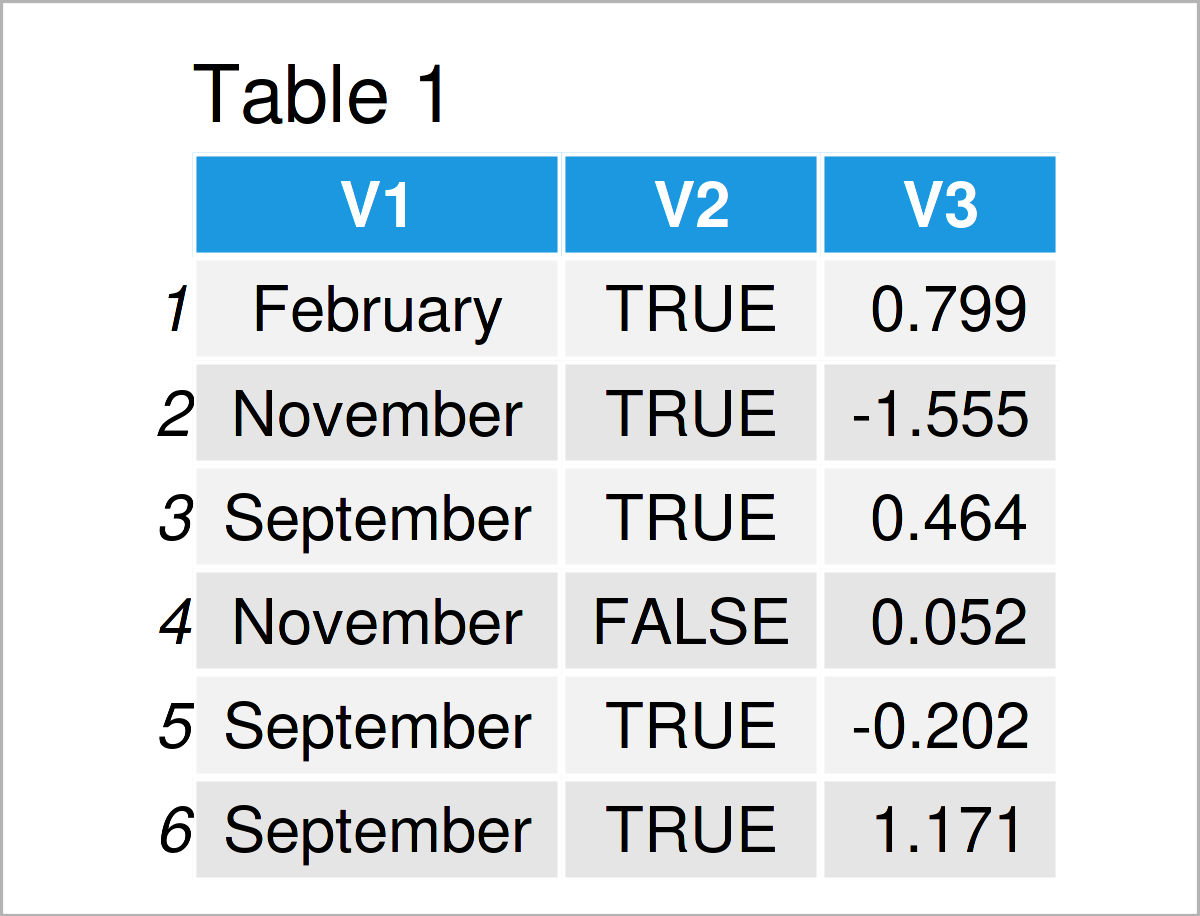 table 1 data frame summary statistics for data table r