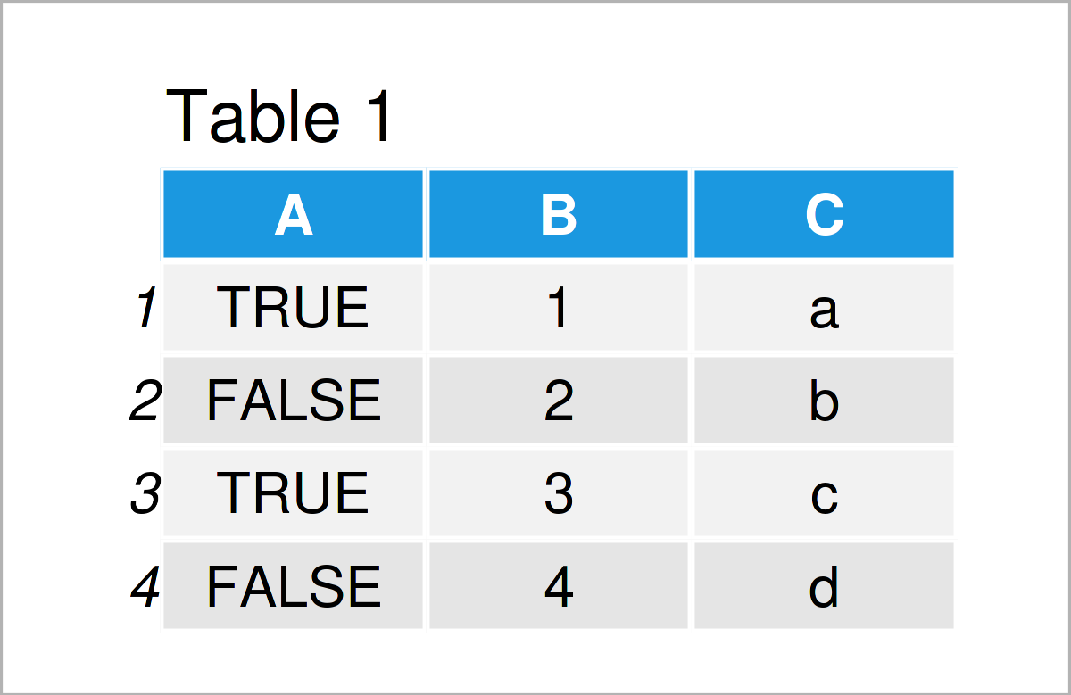 table 1 data frame transpose data table