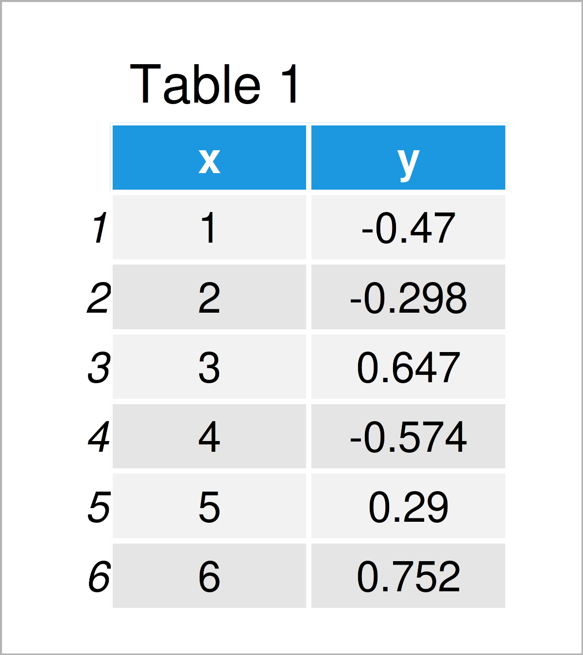 table 1 data frame visualize na gap ggplot2 line r