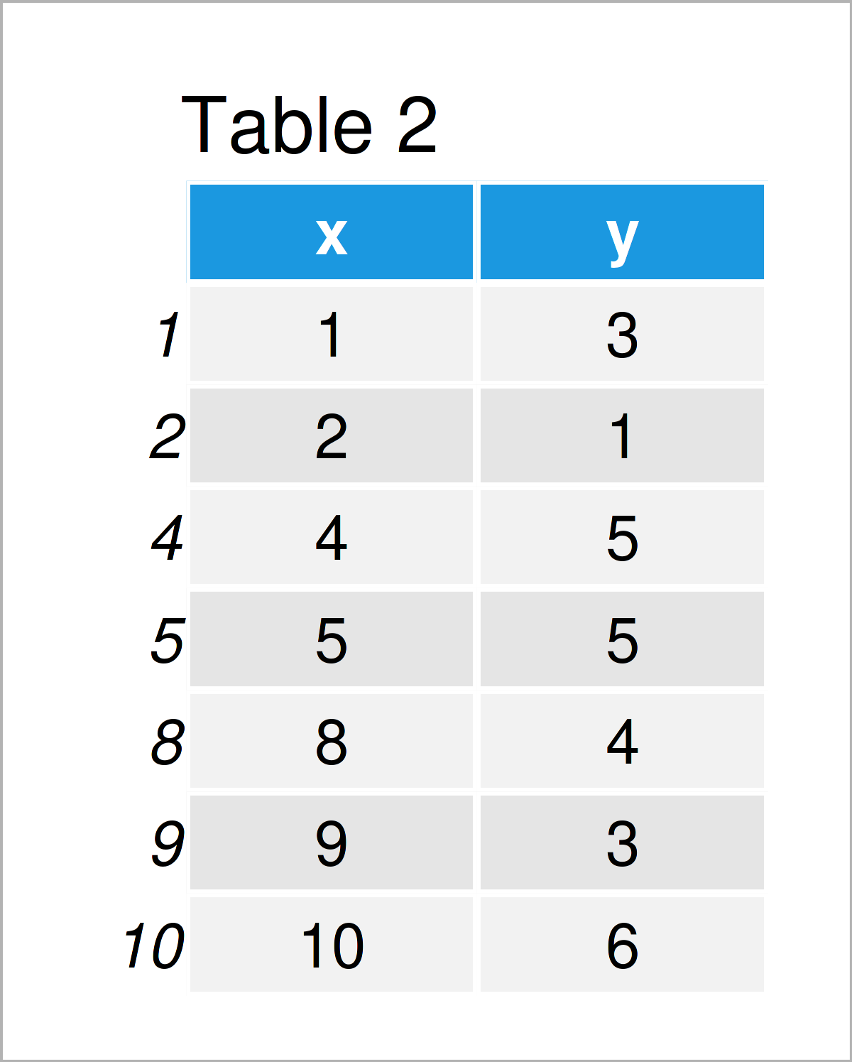 table 2 data frame connect lines across missing values ggplot2 line r
