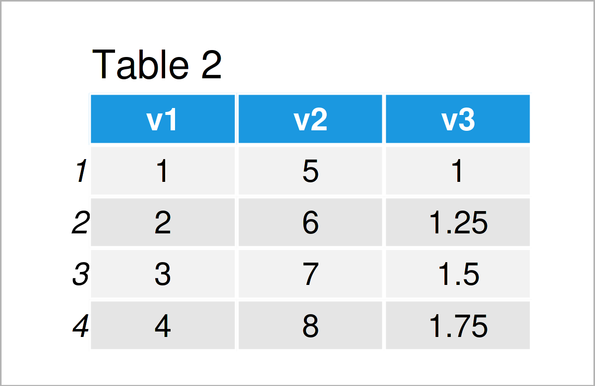 table 2 data frame convert data table data frame matrix r