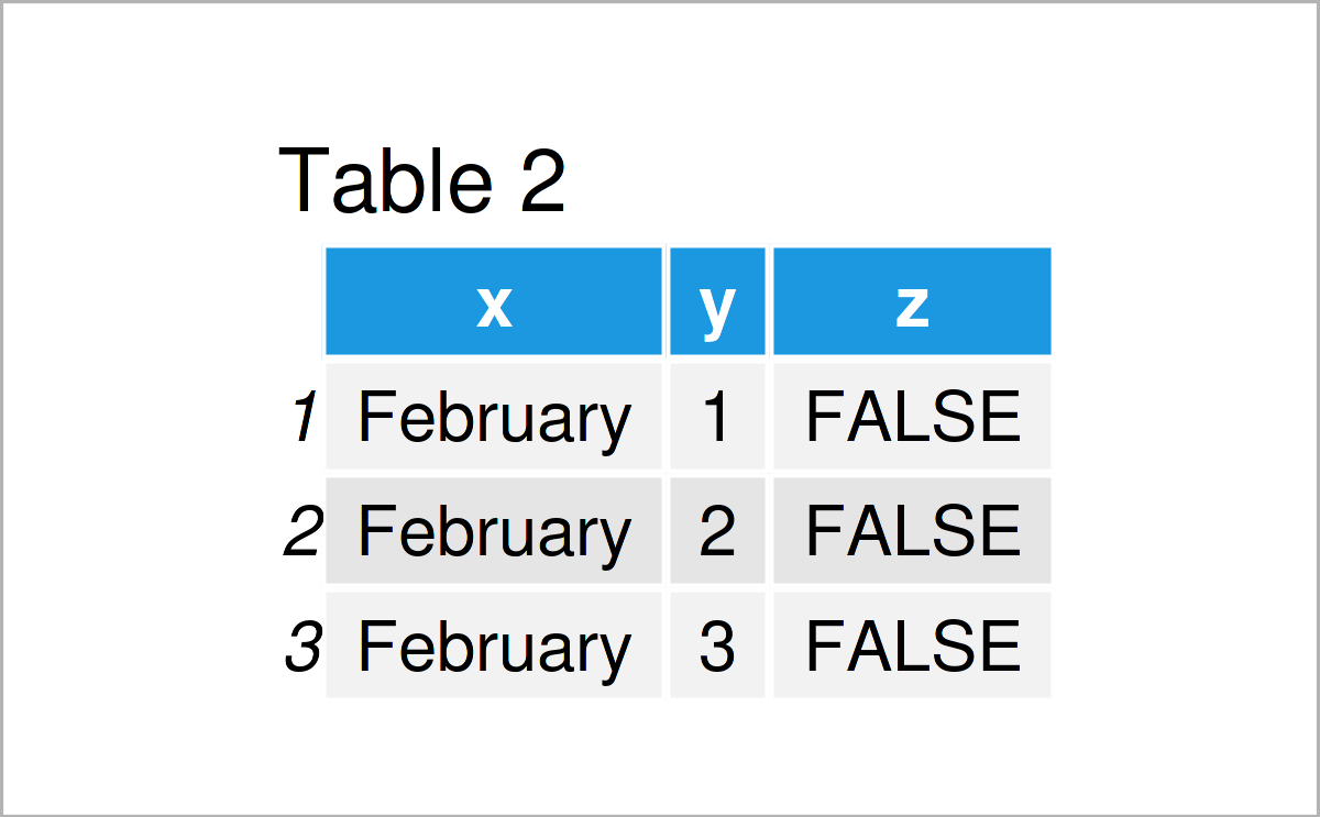 table 2 data frame filter rows data table
