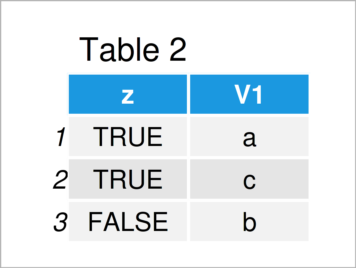 table 2 data frame find unique values rows data table r