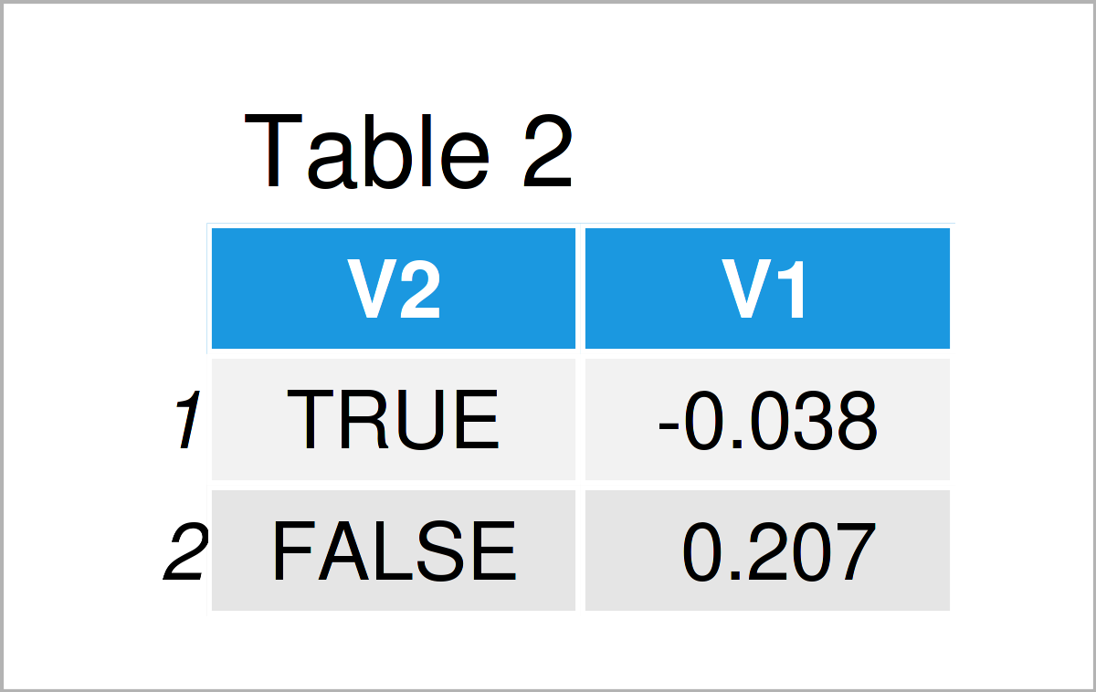 table 2 data frame summary statistics for data table r