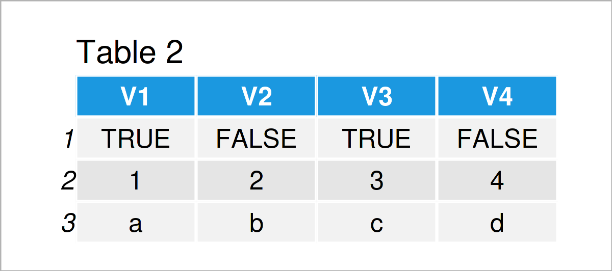 table 2 data frame transpose data table