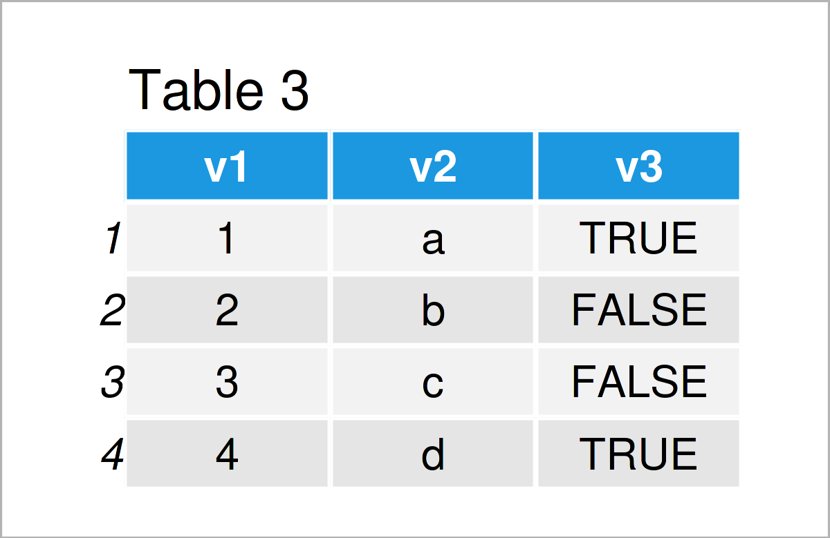 table 3 data frame convert data table data frame matrix r