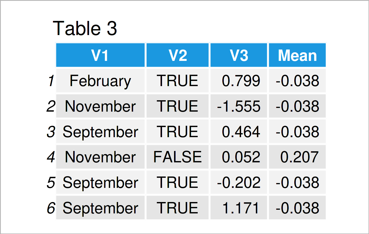 table 3 data frame summary statistics for data table r