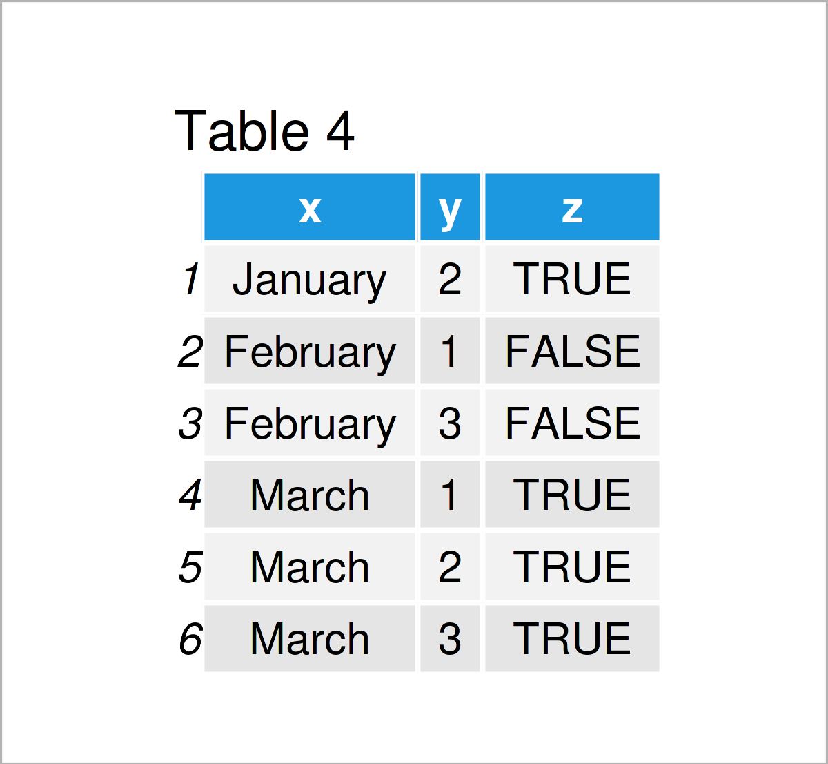 table 4 data frame filter rows data table