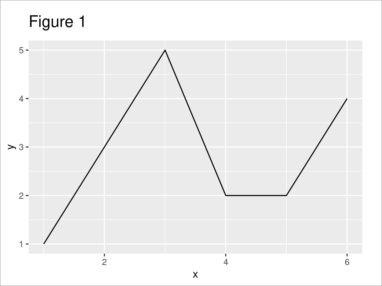 r graph figure 1 add minor tick marks without labels ggplot2 r