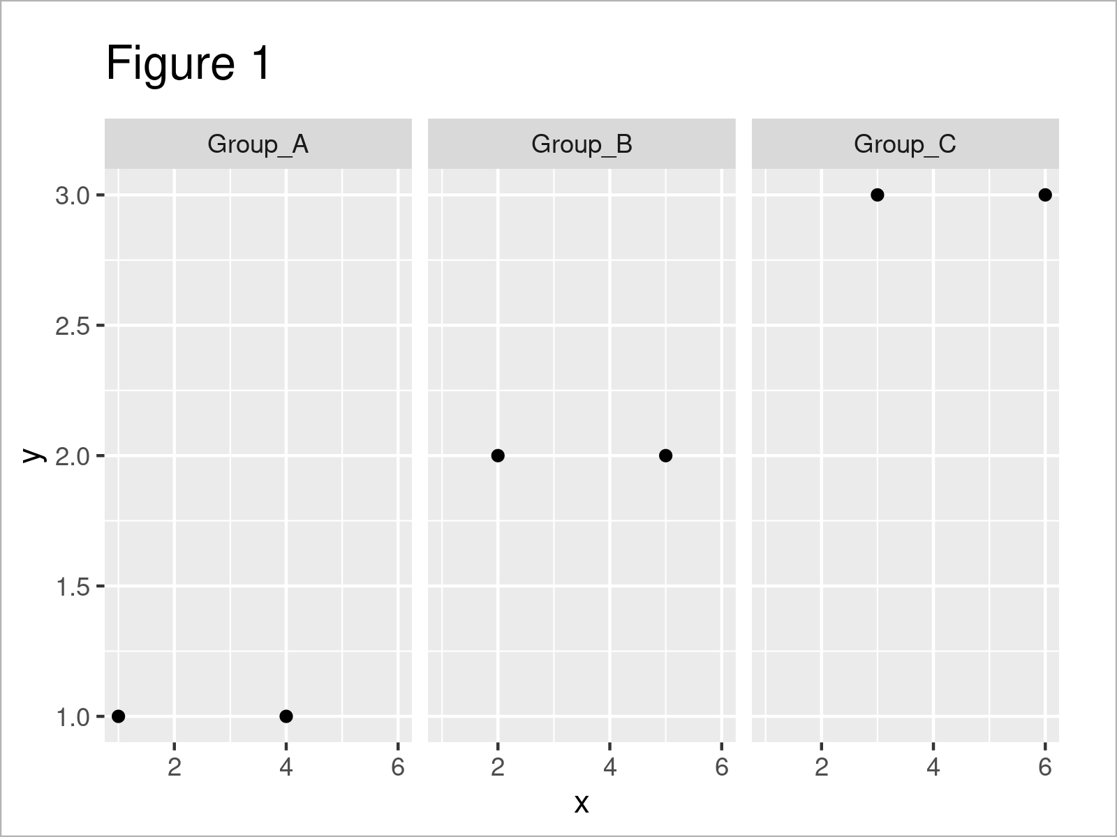 r graph figure 1 change one specific label ggplot2 facet bold or italic r