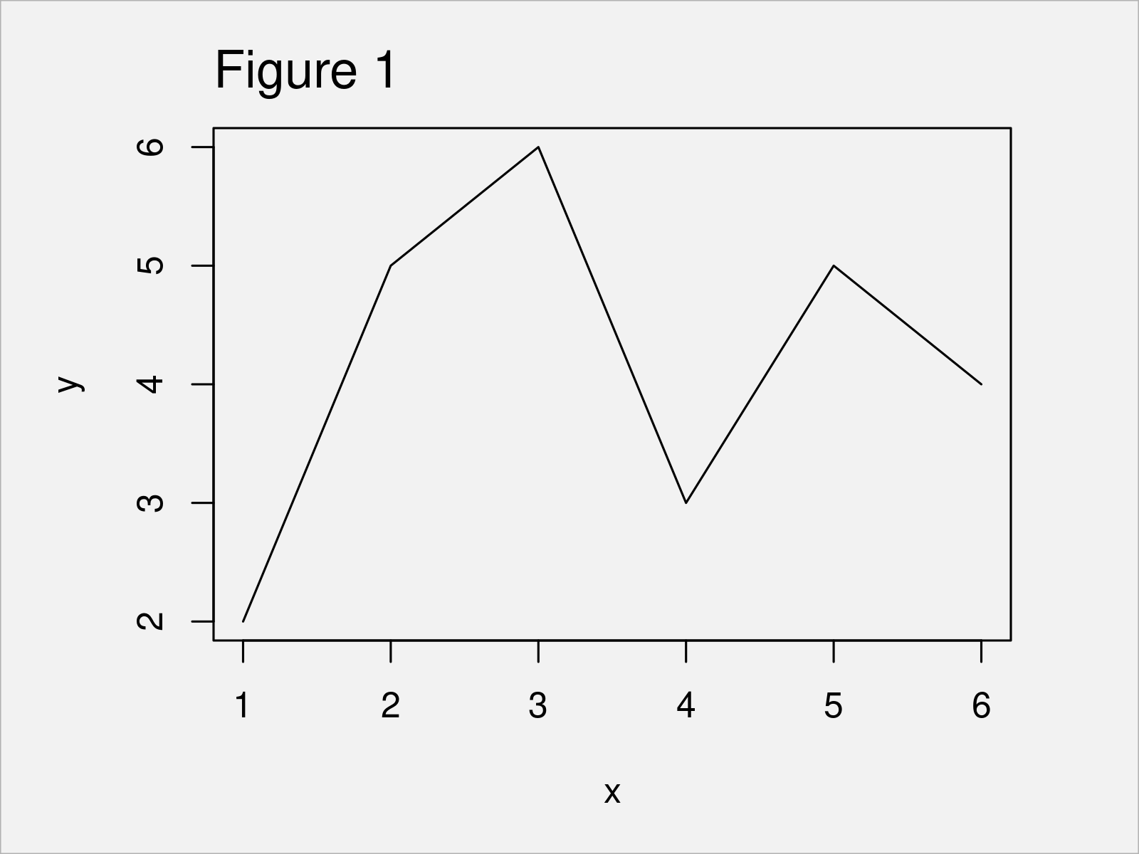 r graph figure 1 fill area under line