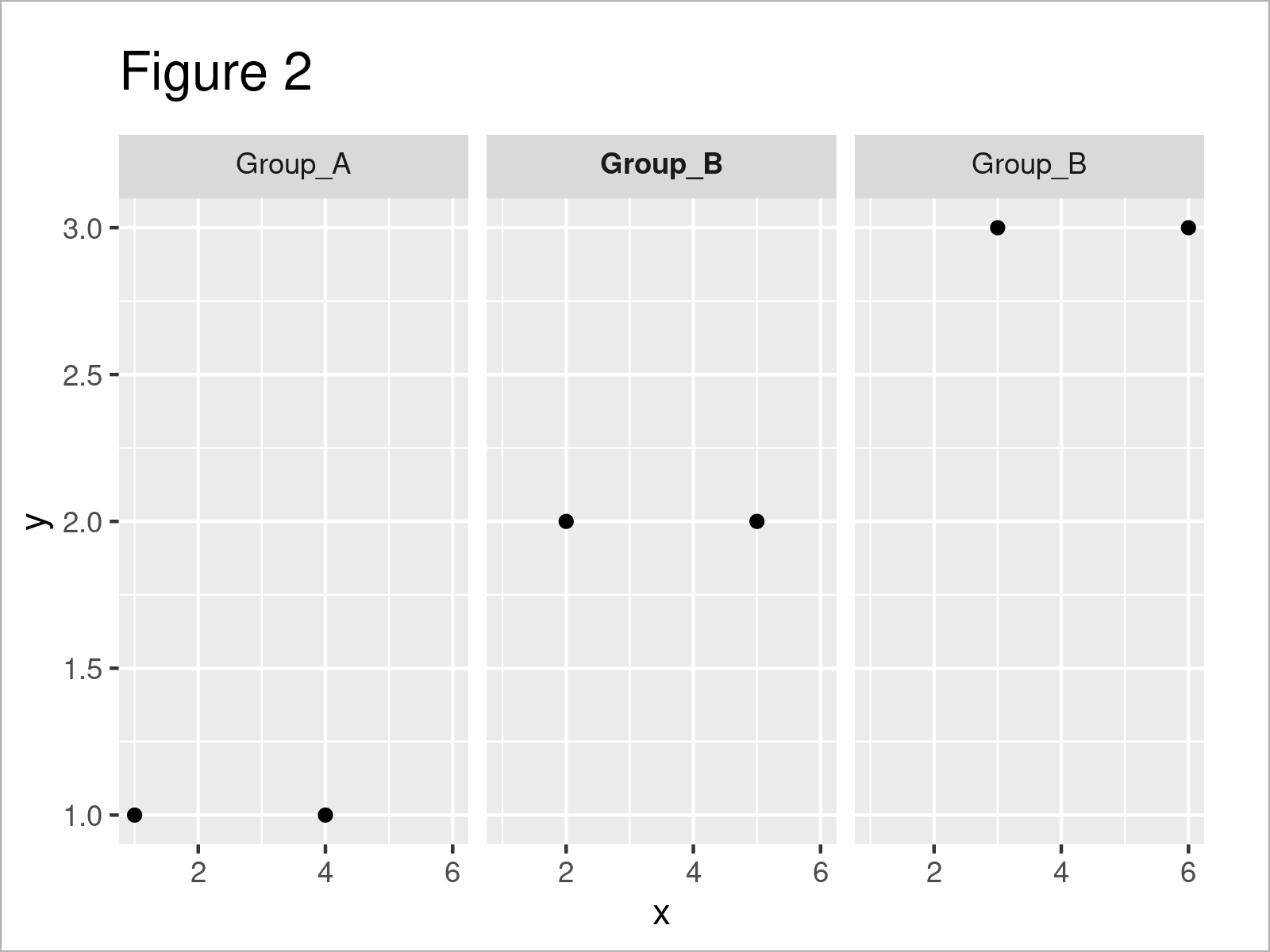 r graph figure 2 change one specific label ggplot2 facet bold or italic r
