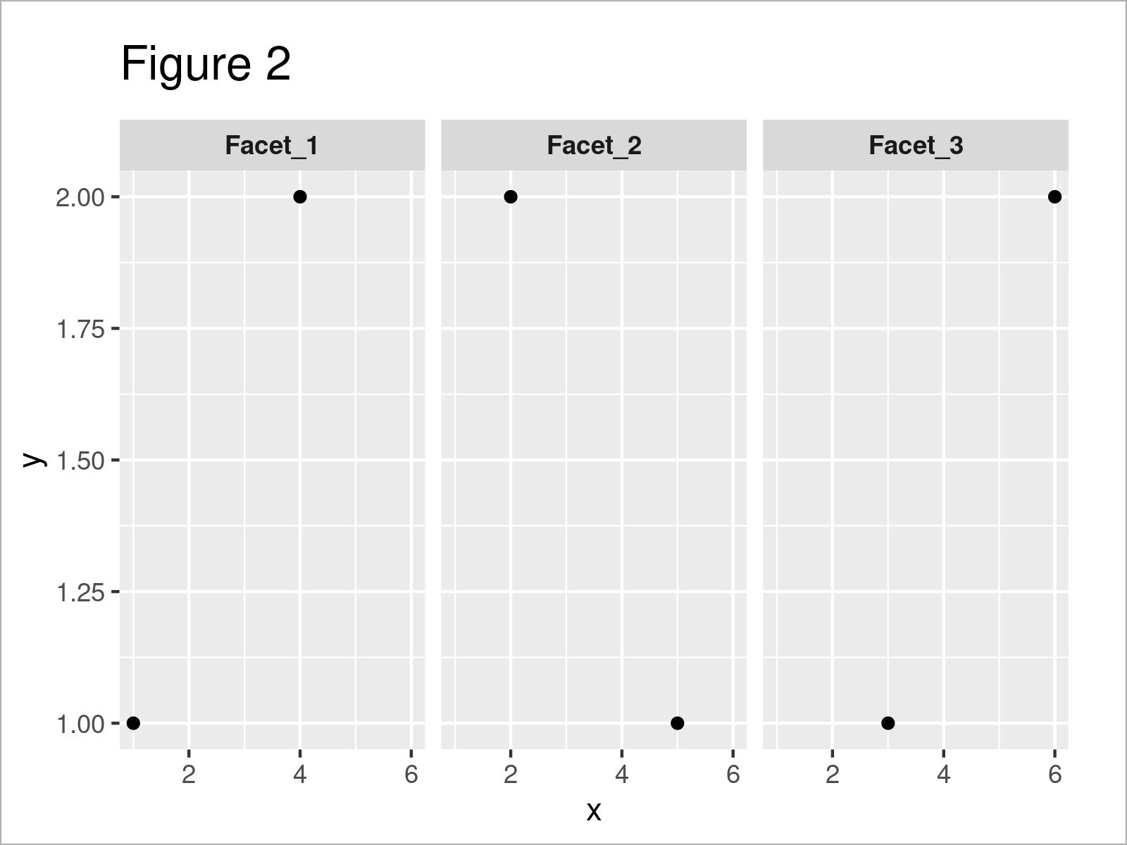 r graph figure 2 display labels ggplot2 facet bold or italics r