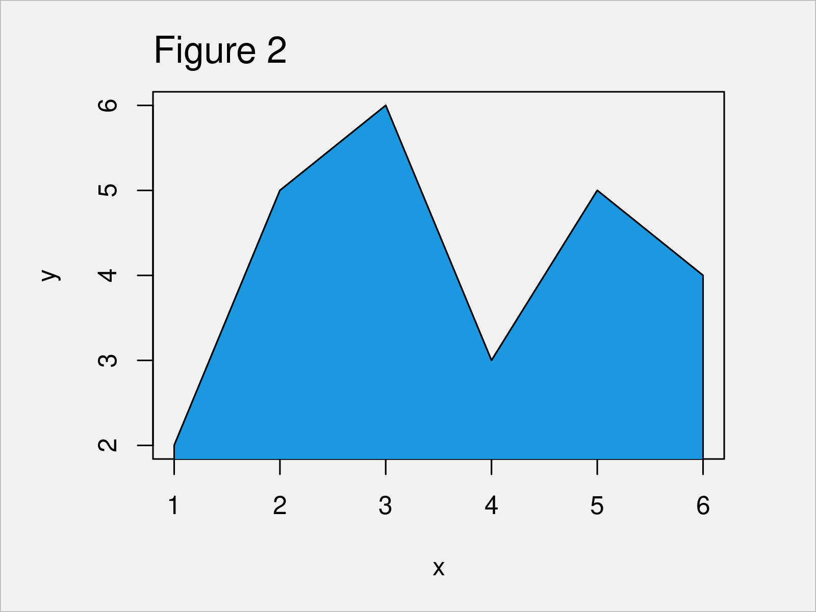 r graph figure 2 fill area under line