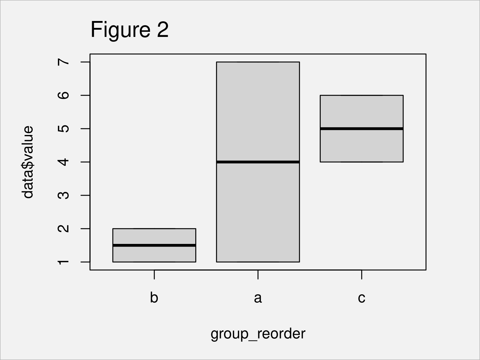 r graph figure 2 reorder function