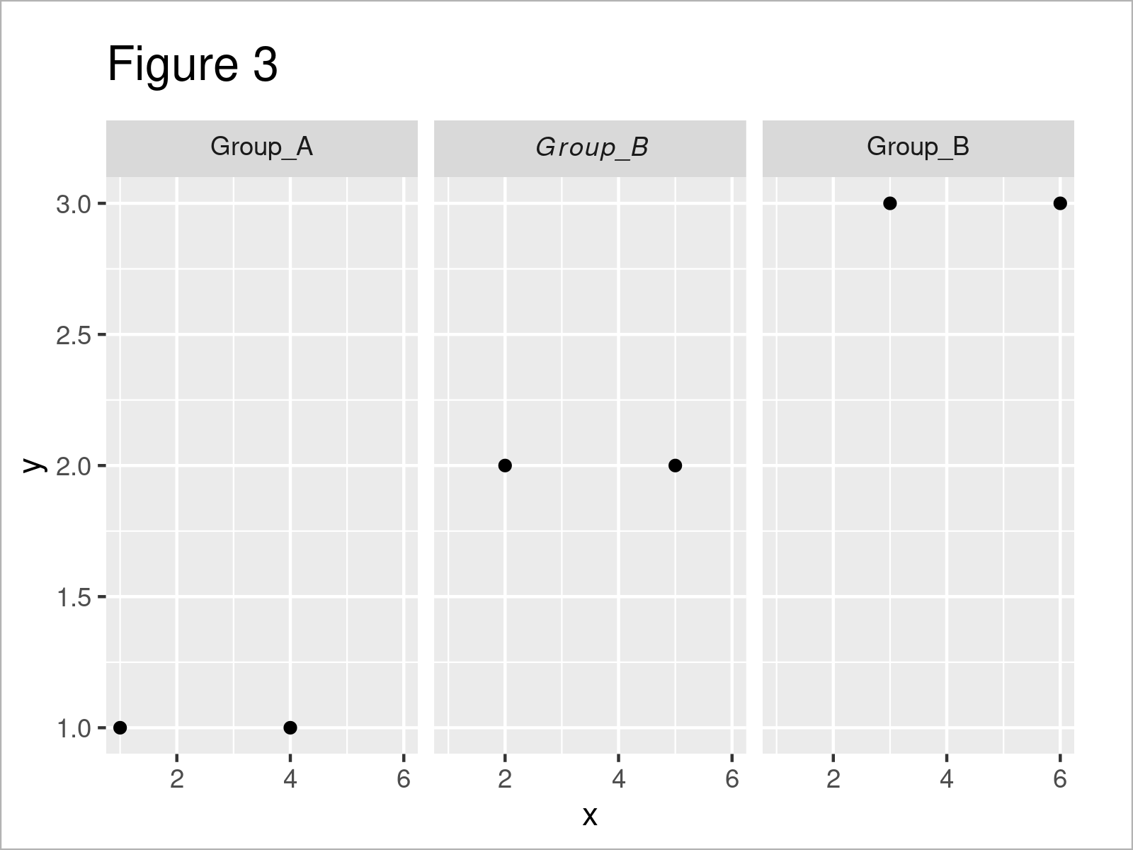 r graph figure 3 change one specific label ggplot2 facet bold or italic r