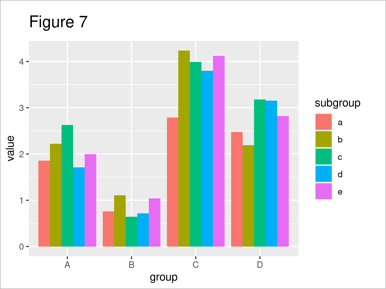 r graph figure 7 sort boxplot median