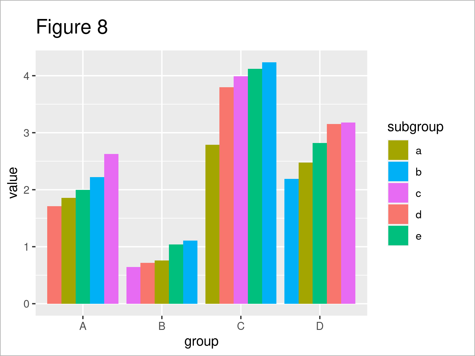 r graph figure 8 sort boxplot median