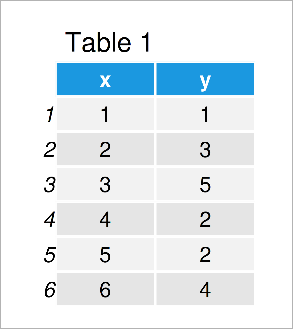 table 1 data frame add minor tick marks without labels ggplot2 r