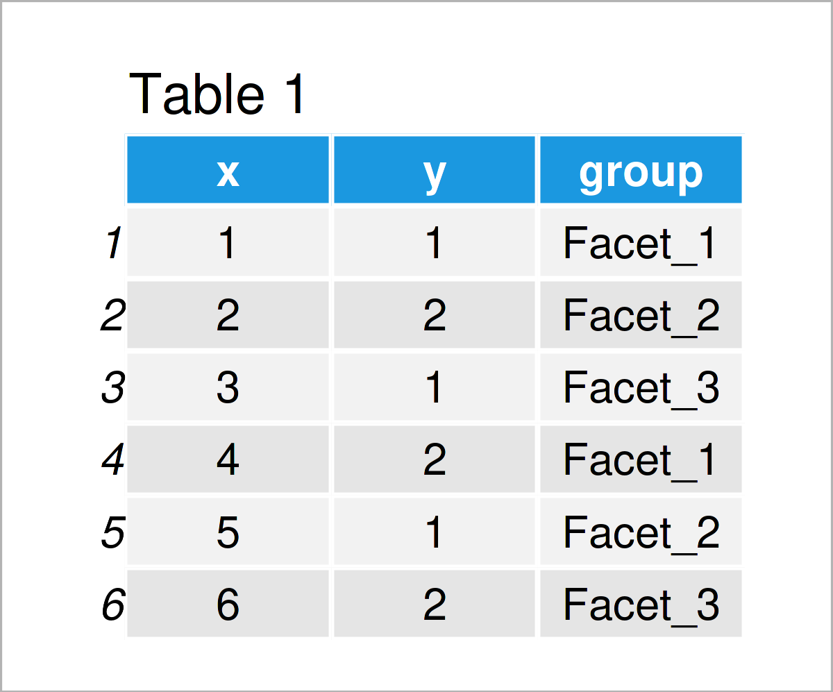 table 1 data frame display labels ggplot2 facet bold or italics r