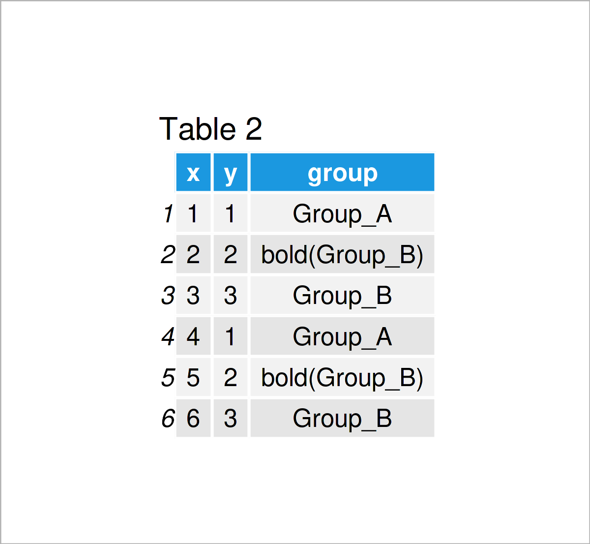 table 2 data frame change one specific label ggplot2 facet bold or italic r