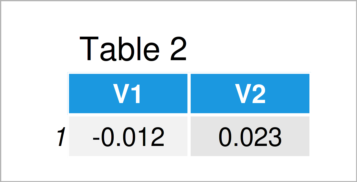 table 2 data frame use lapply function for data table r