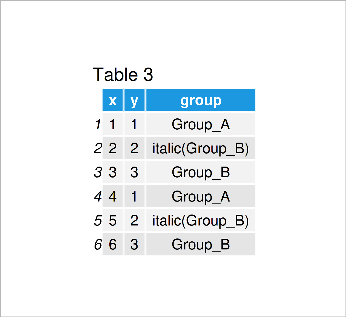 table 3 data frame change one specific label ggplot2 facet bold or italic r