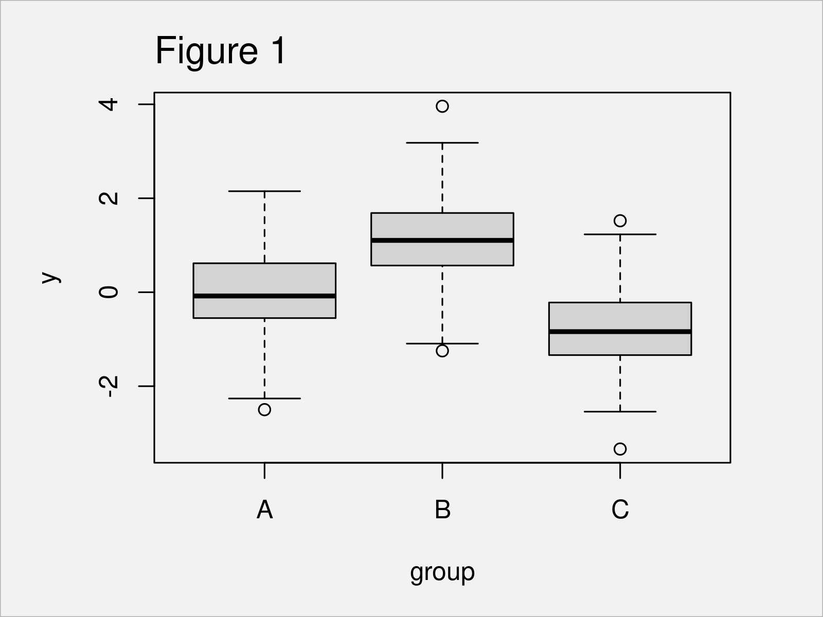 r graph figure 1 add label outliers r boxplot scatterplot