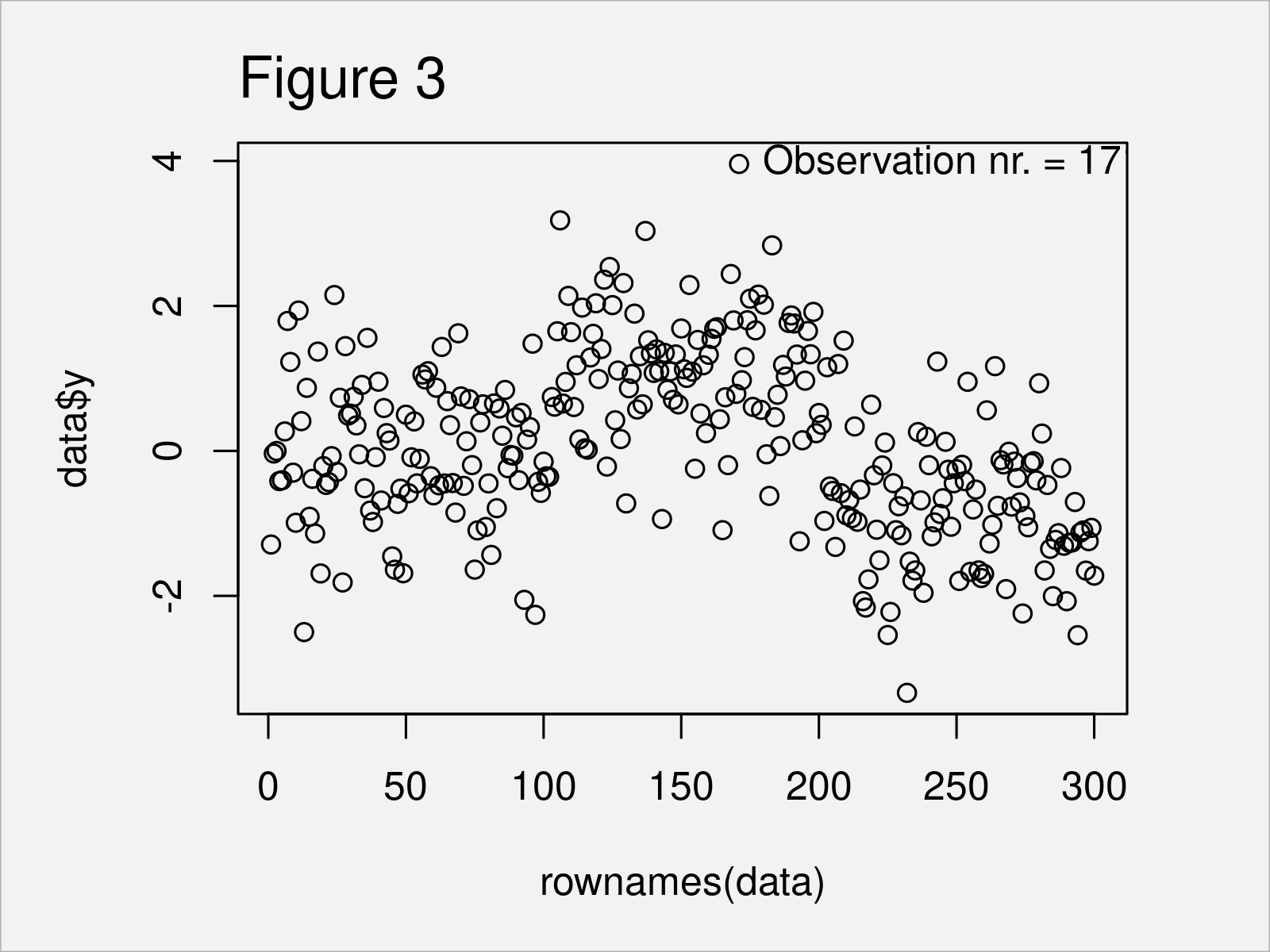 r graph figure 3 add label outliers r boxplot scatterplot