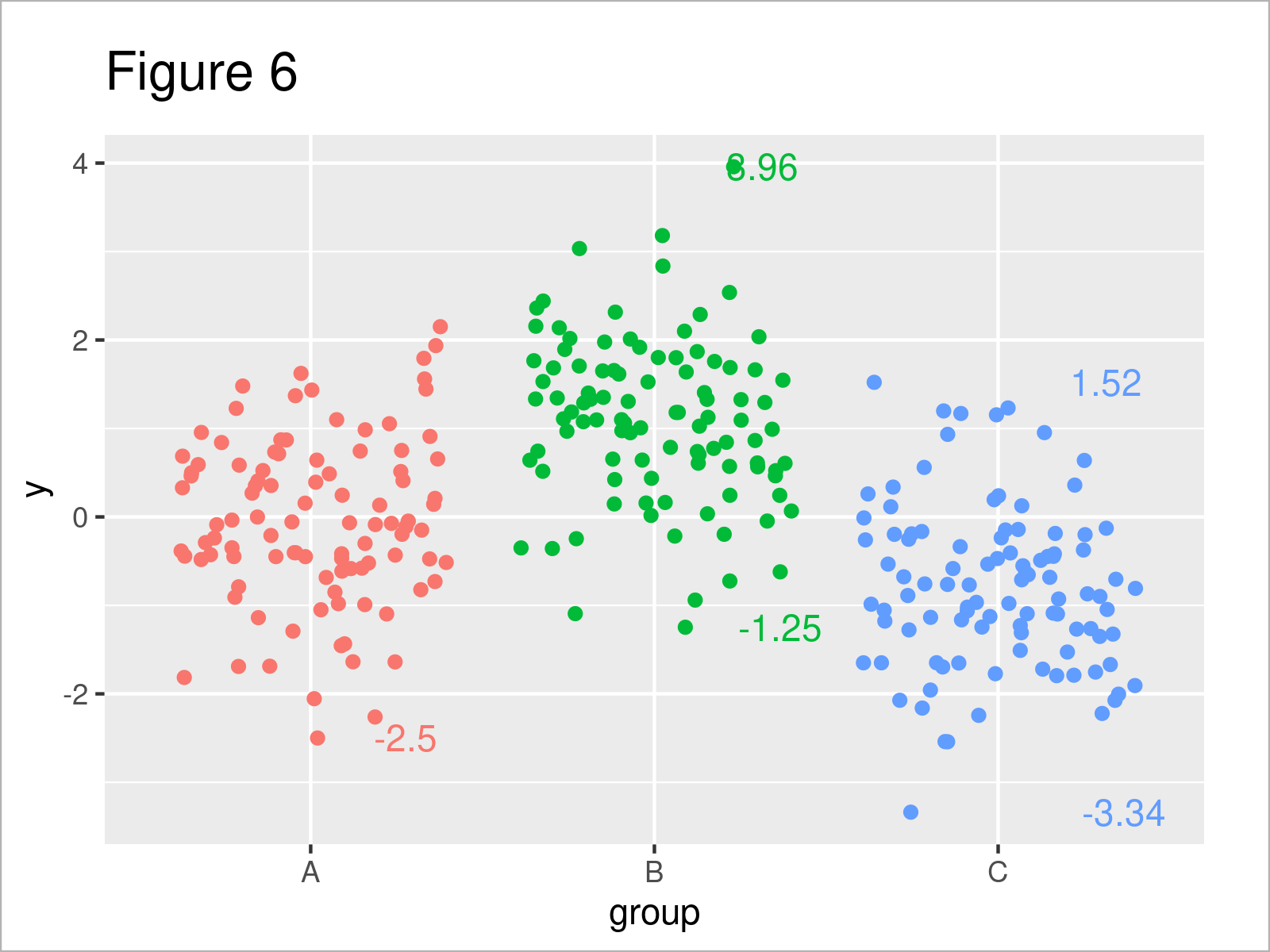 r graph figure 6 add label outliers r boxplot scatterplot