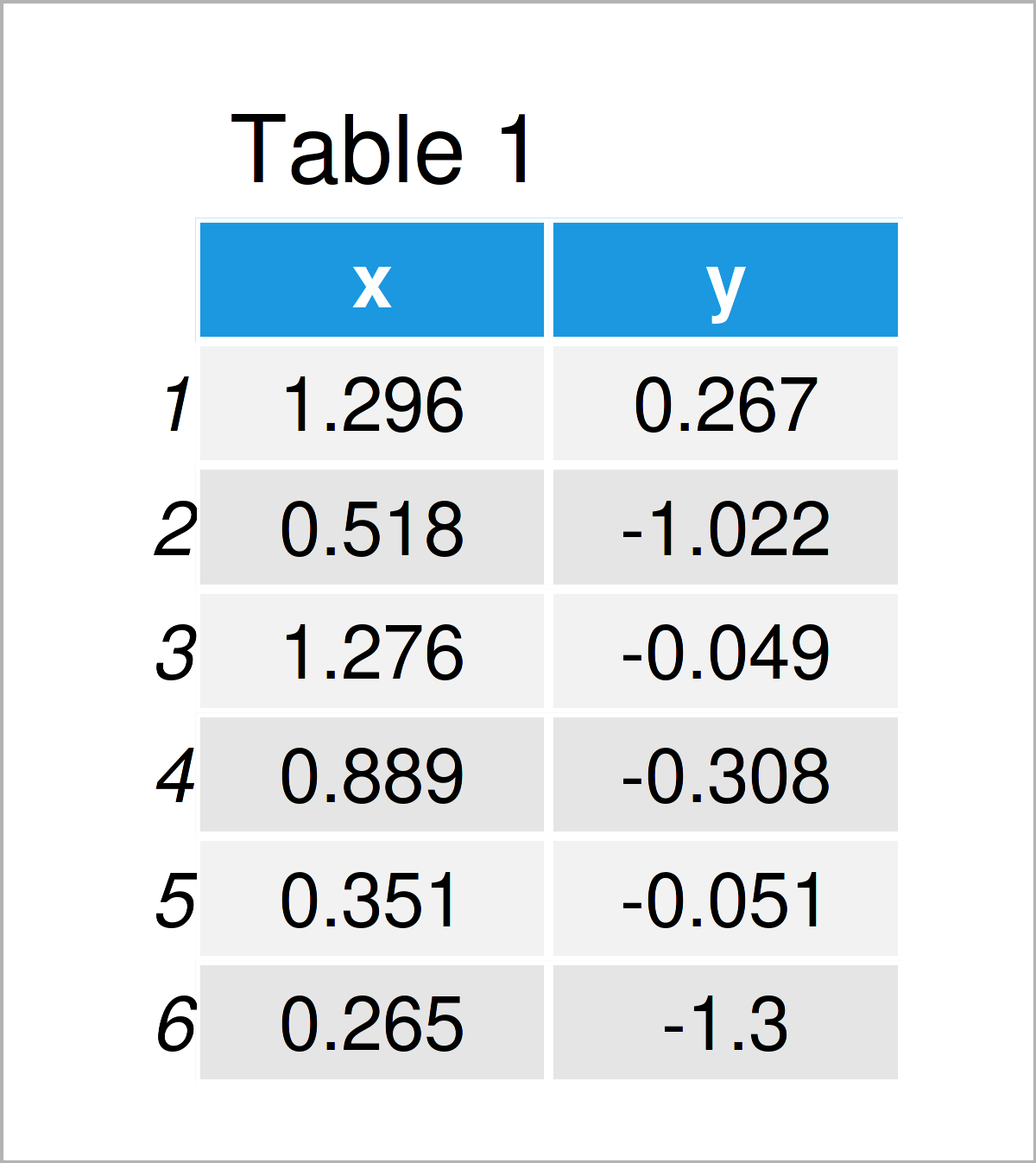 table 1 data frame change size when drawing multiple plots r