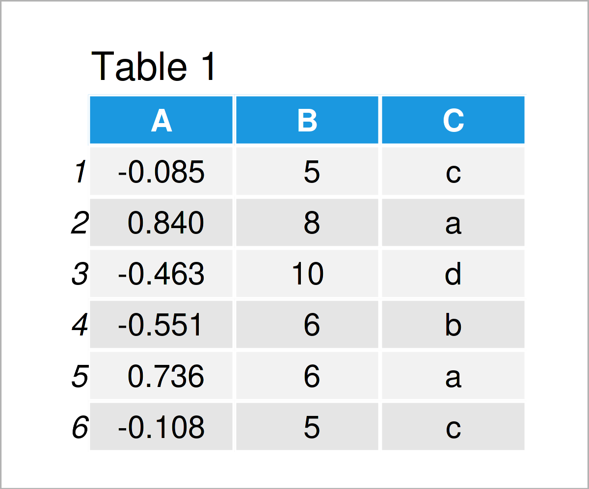 table 1 data frame data table vs data frame