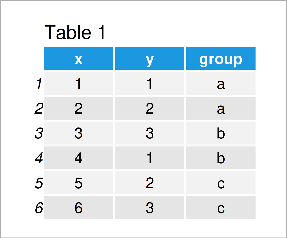 table 1 data frame r ggplot2 geom_path error fun object not found