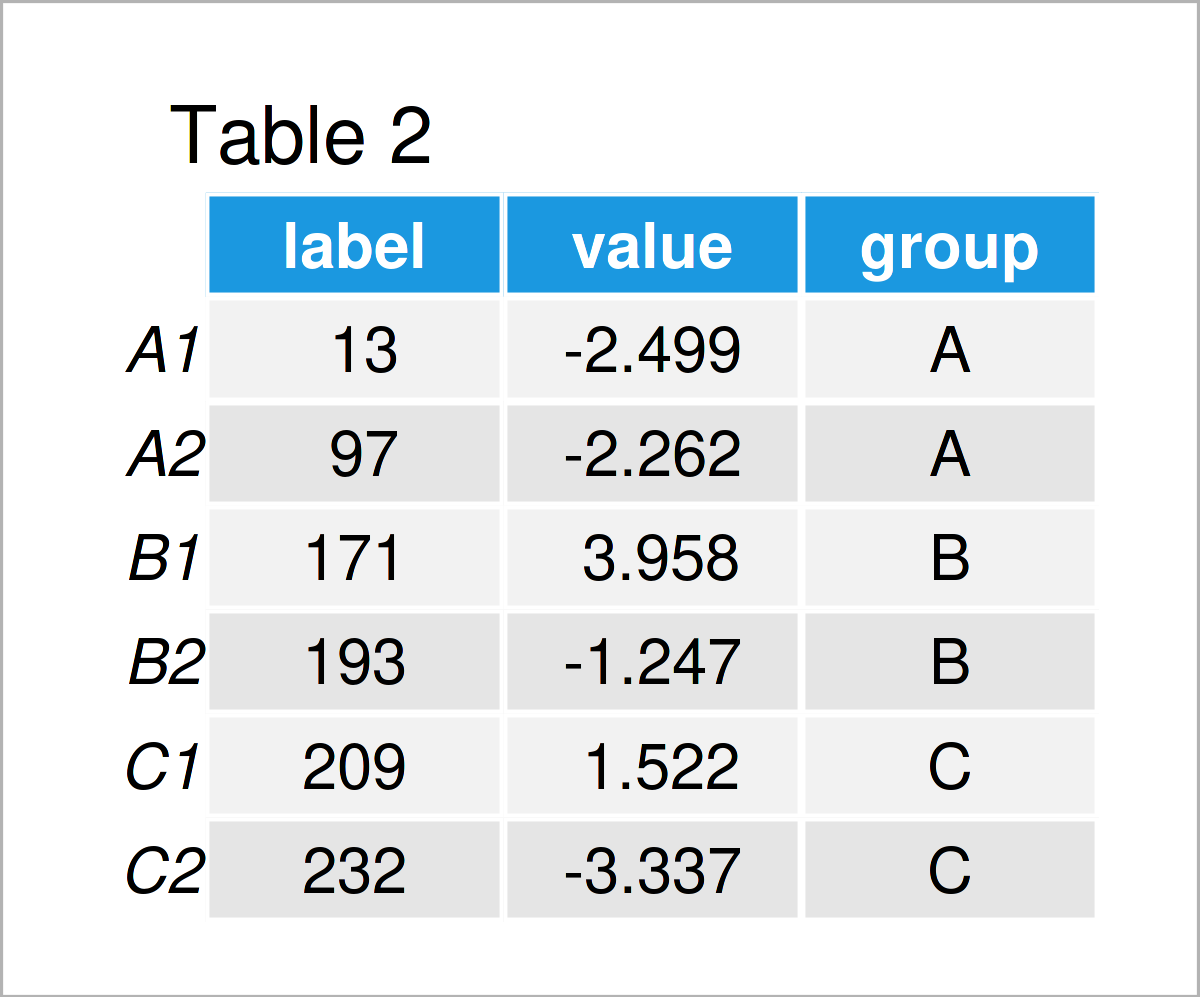 table 2 data frame add label outliers r boxplot scatterplot