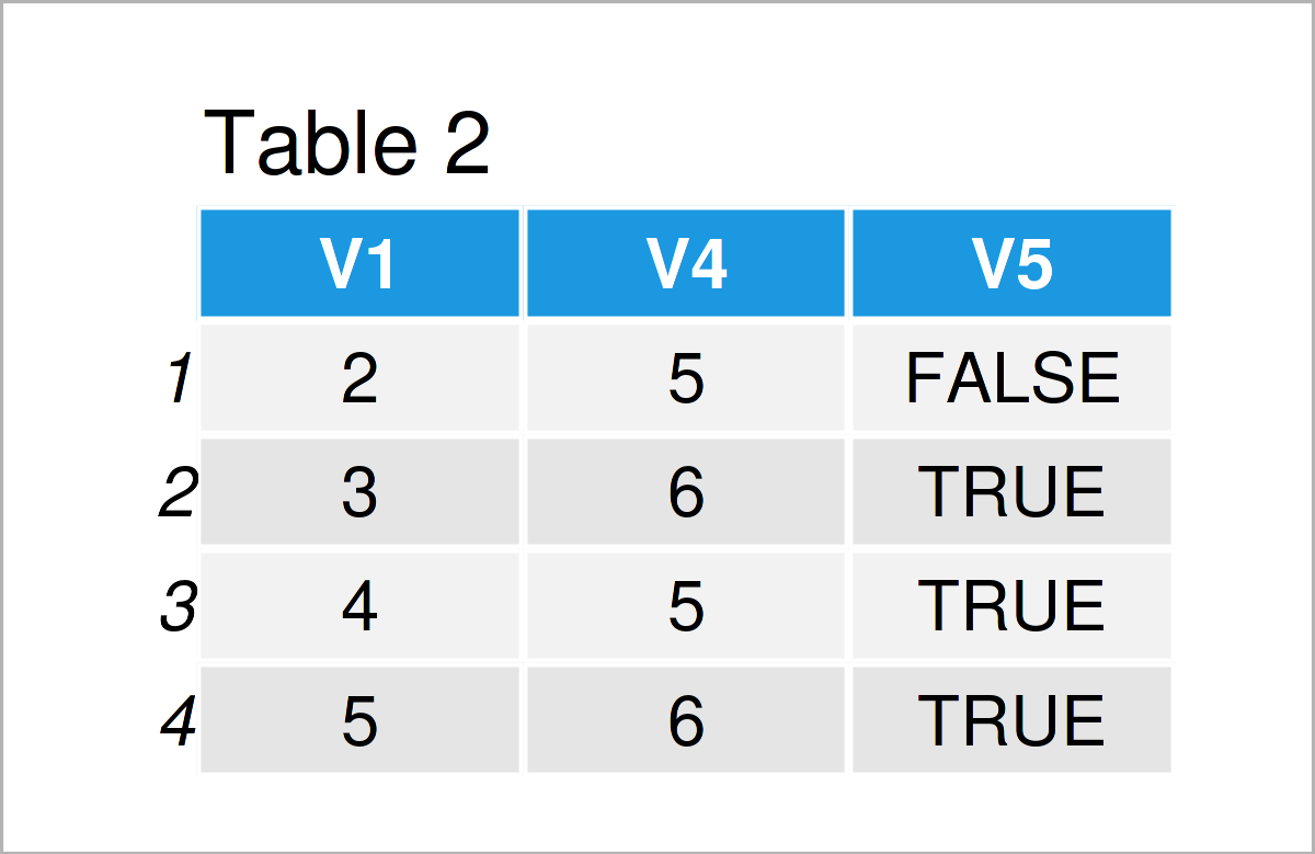 table 2 data frame join multiple data tables