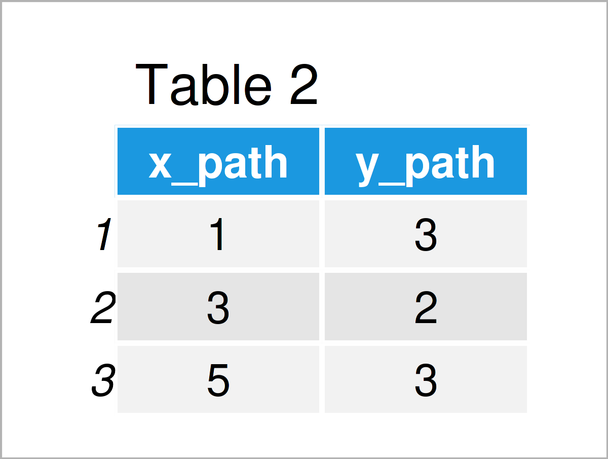 table 2 data frame r ggplot2 geom_path error fun object not found
