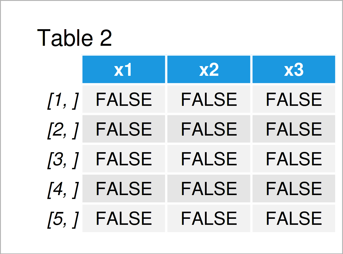 table 2 matrix r warning message is na applied non list or vector